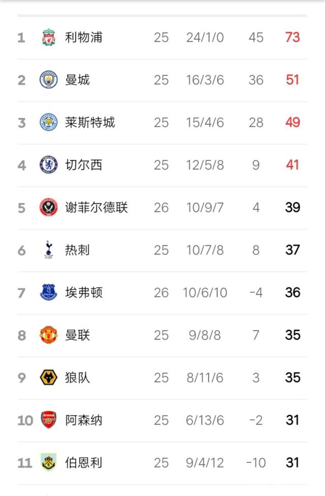 法甲联赛积分榜,里尔暂居榜首 法甲联赛积分榜,里尔暂居榜首