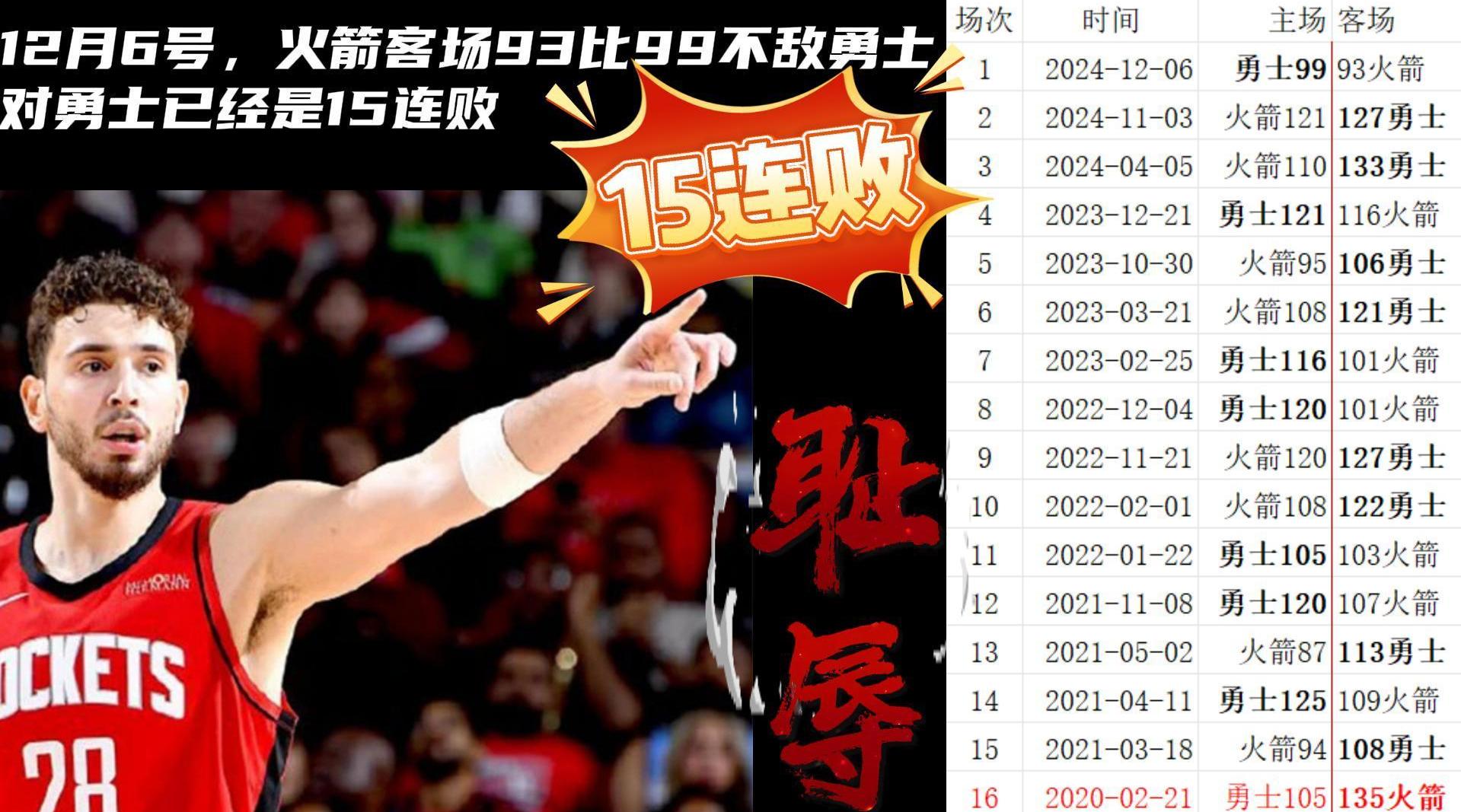 FB体育官网-接连受伤,火箭队战力急剧下降