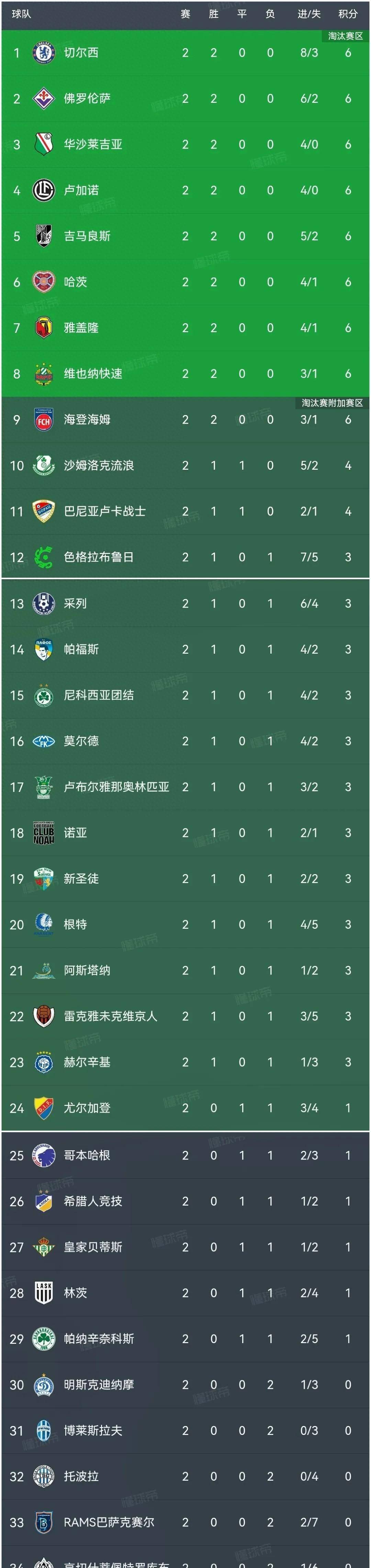 FB体育平台-切尔西客场连胜,豪取九连胜