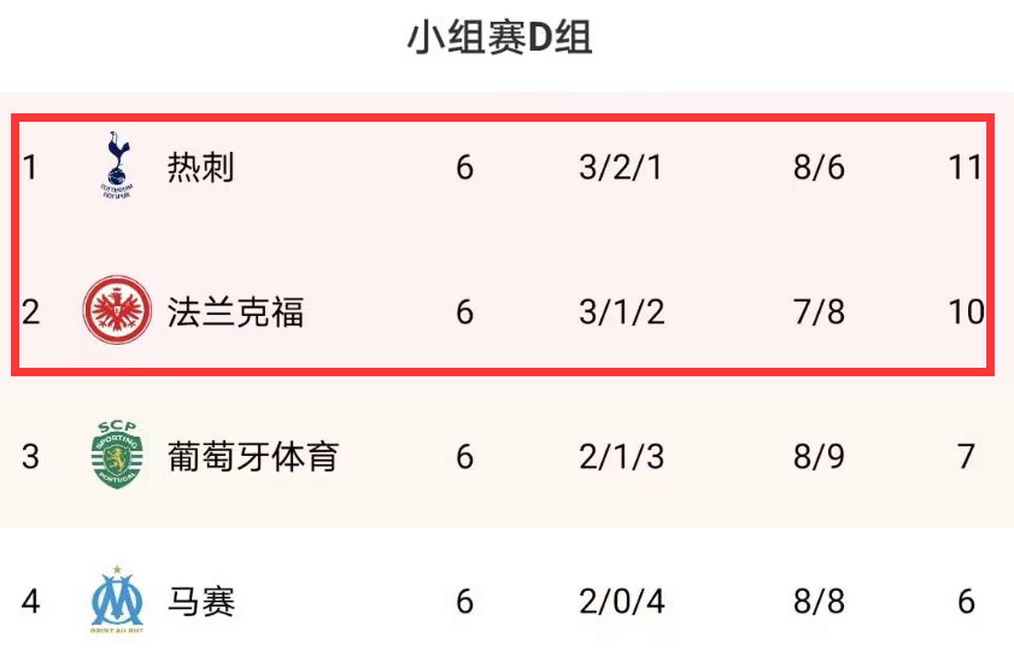 FB体育官网-利物浦客场1-2不敌热刺,失去小组头名位置