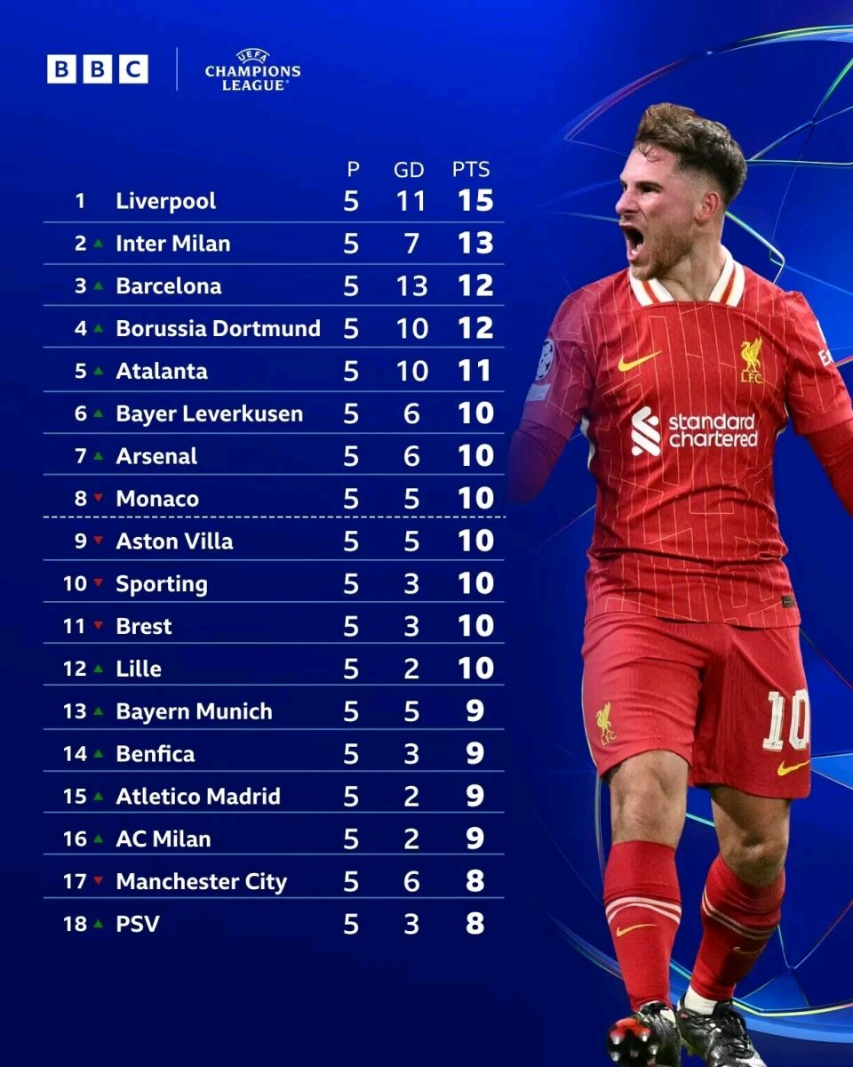 利物浦主帅感染新冠,将缺席欧冠比赛 利物浦主帅感染新冠,将缺席欧冠比赛