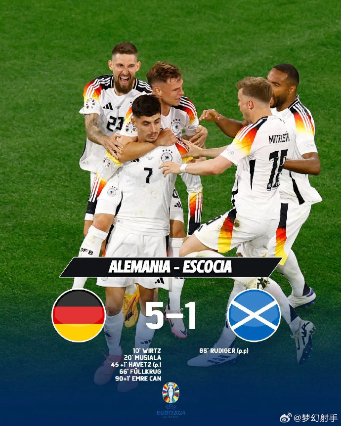德国战胜摩洛哥,以小组第一晋级 德国战胜摩洛哥,以小组第一晋级