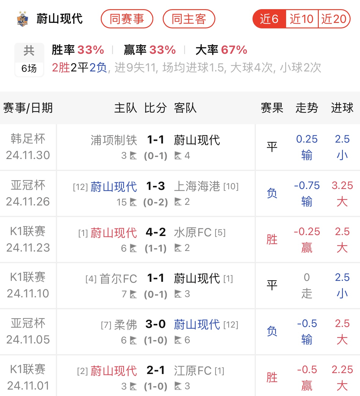 上海申花主场战胜山东鲁能,积分榜上略微上升 上海申花主场战胜山东鲁能,积分榜上略微上升