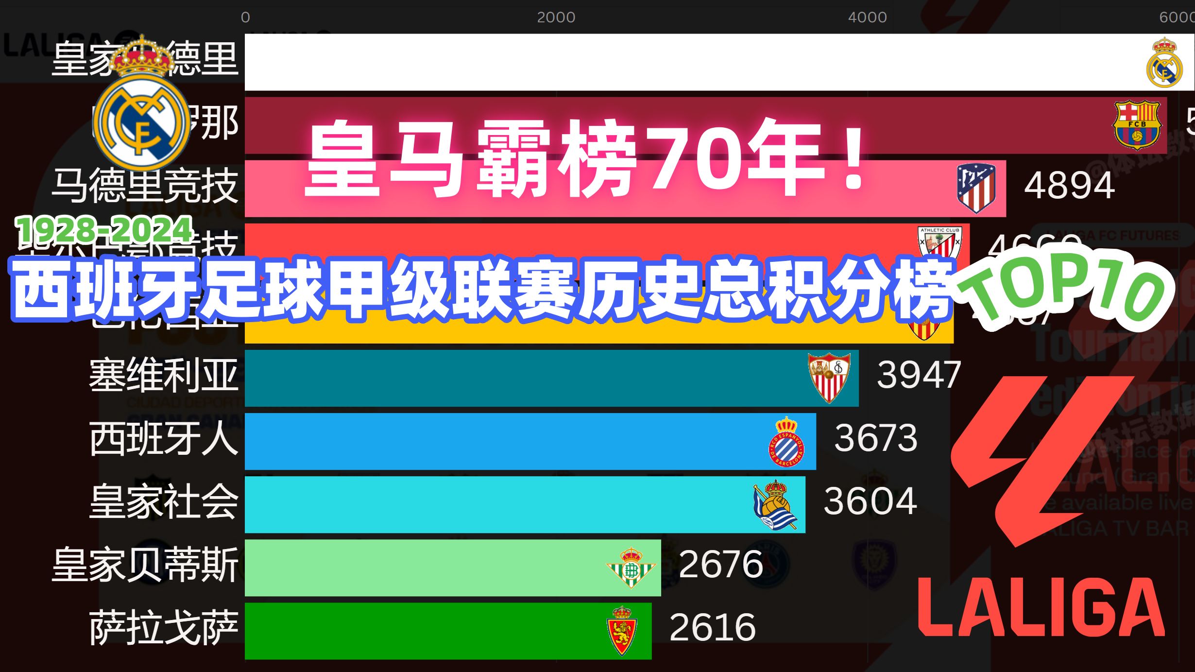 皇家马德里主场告捷,提升积分榜排名 皇家马德里主场告捷,提升积分榜排名