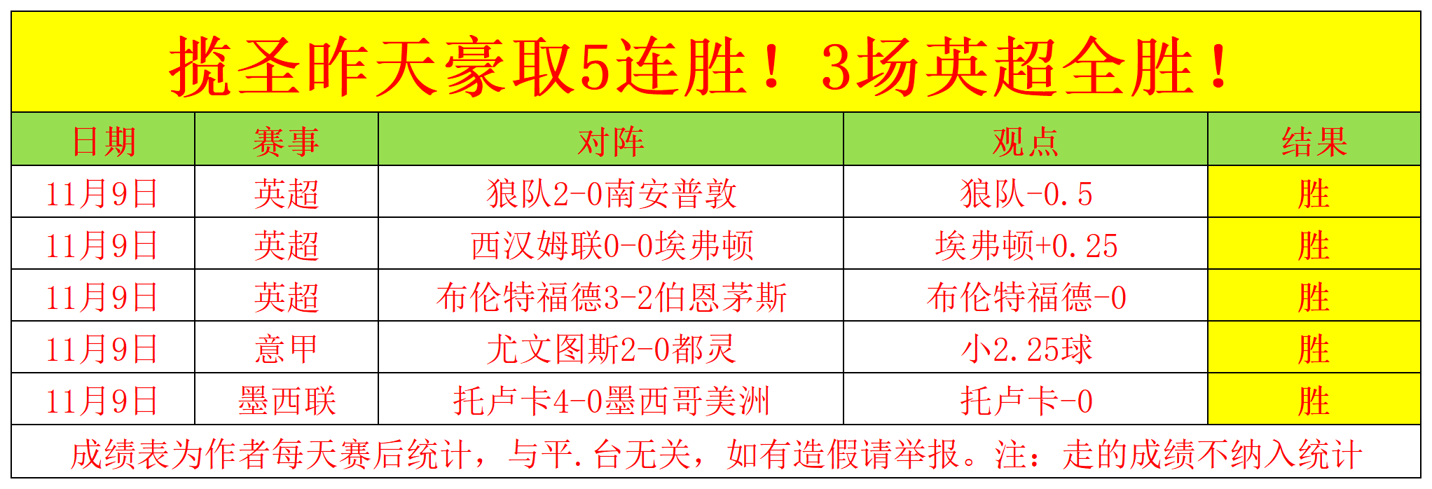 瓦朗谢纳客场告负,法甲保级形势岌岌可危 瓦朗谢纳客场告负,法甲保级形势岌岌可危