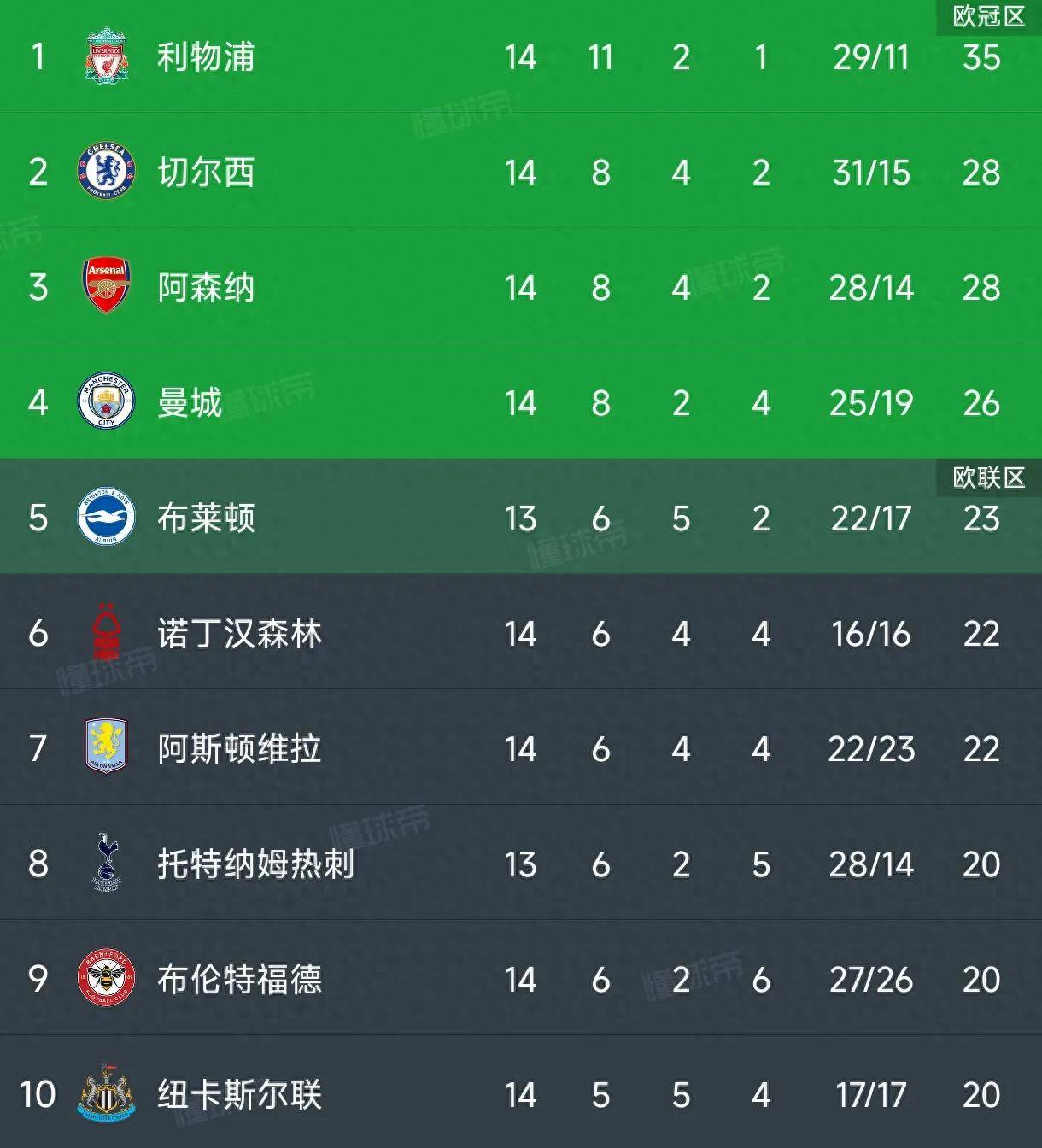 FB体育官网-比利亚雷亚尔主场大胜莱加内斯，领先积分榜