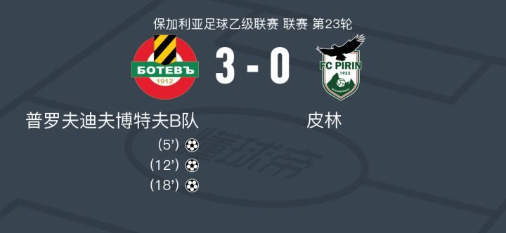 英格兰大胜保加利亚,小组出线希望重燃 英格兰大胜保加利亚,小组出线希望重燃