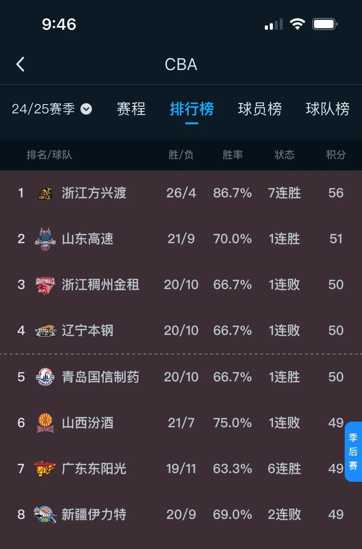 山东男篮新赛季战绩不佳,面临困境 山东男篮新赛季战绩不佳,面临困境