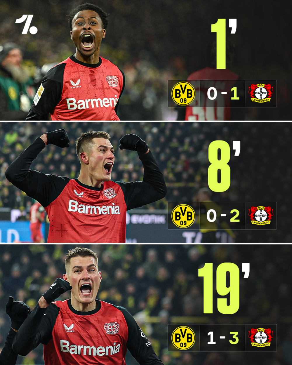 勒沃库森击败门兴格拉德巴赫,重要三分入账 勒沃库森击败门兴格拉德巴赫,重要三分入账