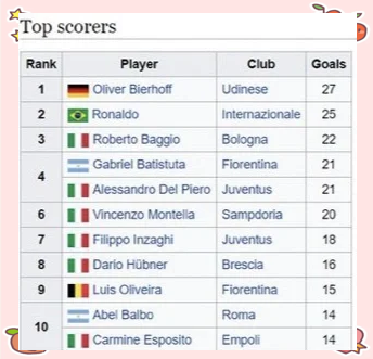 意甲球员连续进球,领跑射手榜 意甲球员连续进球,领跑射手榜