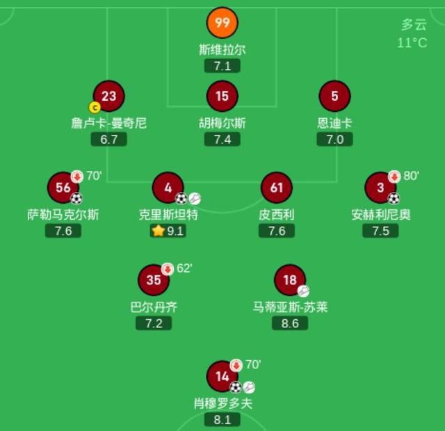 意甲领头羊罗马遭遇险境,能否守住榜首位置? 意甲领头羊罗马遭遇险境,能否守住榜首位置?