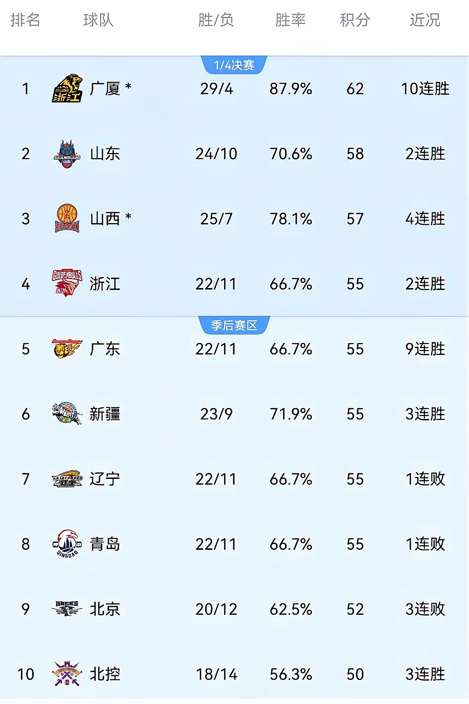 篮球各大联赛总决赛前夕,球员实力旗鼓相当 篮球各大联赛总决赛前夕,球员实力旗鼓相当