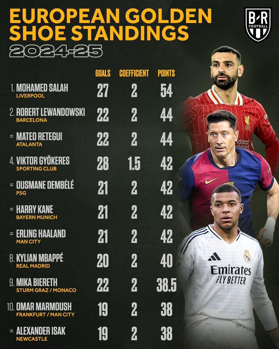 莱万多夫斯基独中两元,拜仁慕尼黑赢球喜人 莱万多夫斯基独中两元,拜仁慕尼黑赢球喜人