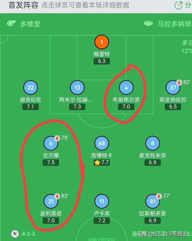 FB体育官网-那不勒斯意外丢分，争冠形势再生变