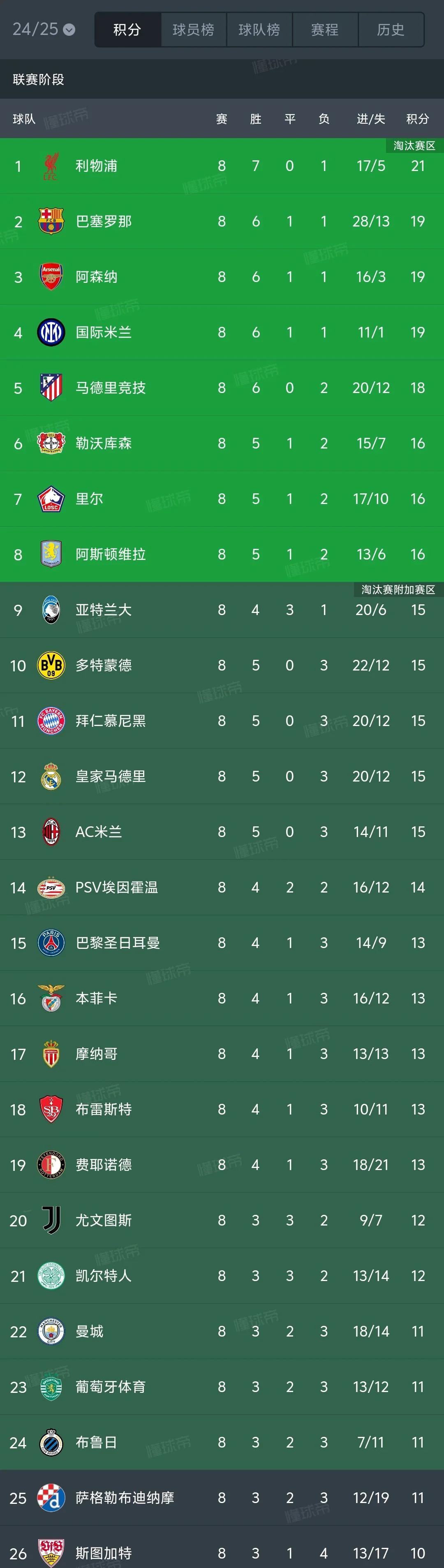FB体育-欧预赛积分榜崭露头角,各队争分夺秒