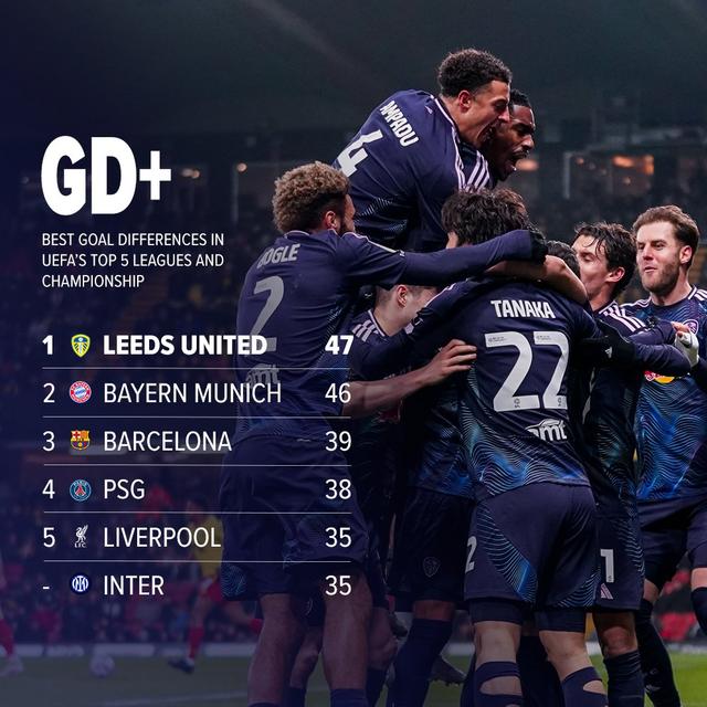 FB体育-利兹联欲拿下布莱顿,看点十足