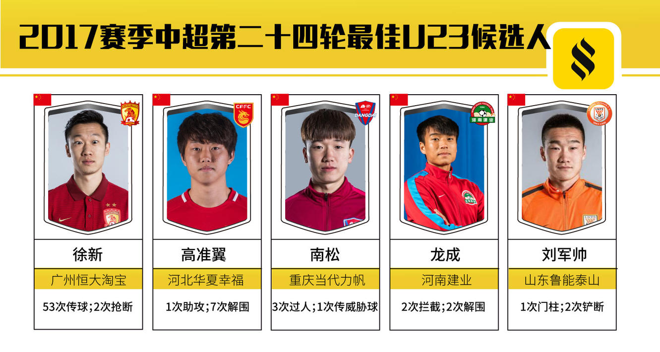 FB体育官网-广州恒大客场挑战四川力帆,胜者将领跑积分榜