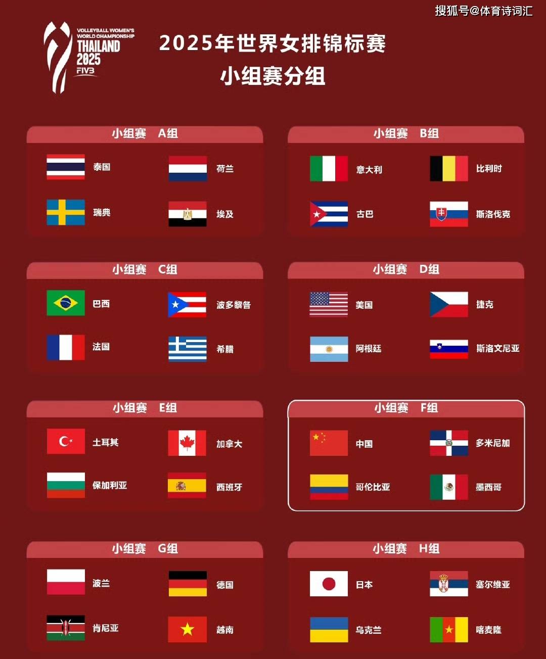 哥伦比亚与越南战平收获一分,晋级形势一片大好 哥伦比亚与越南战平收获一分,晋级形势一片大好