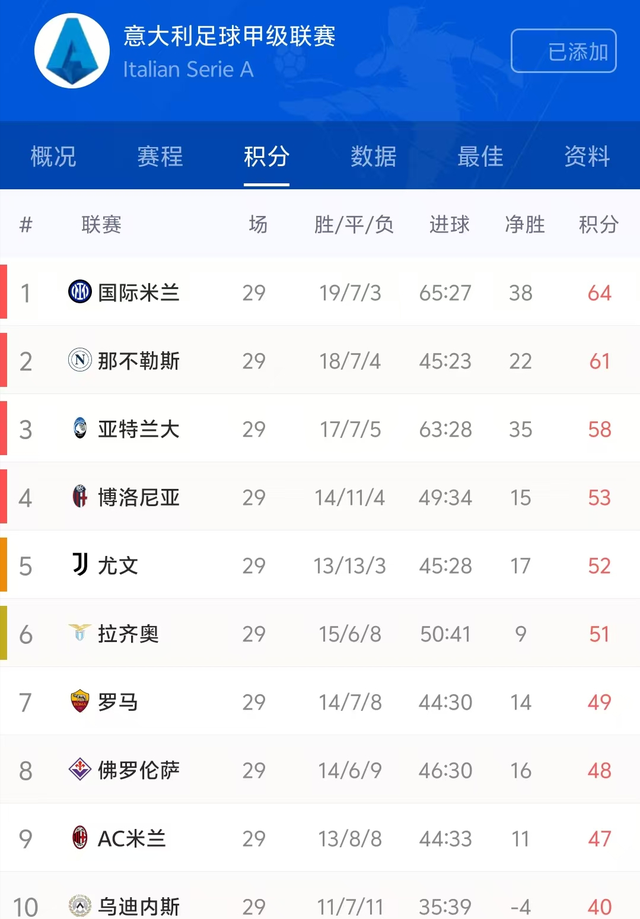 FB体育平台-AC米兰屡战屡败,欧冠半决赛资格无缘!