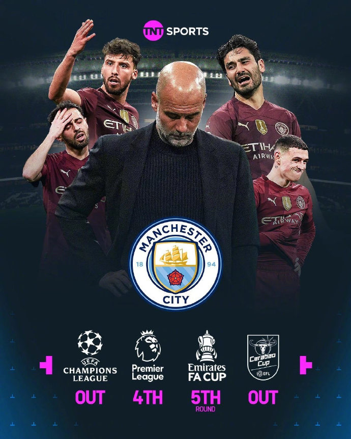 曼城客场惨败,欧冠资格渐行渐远 曼城客场惨败,欧冠资格渐行渐远